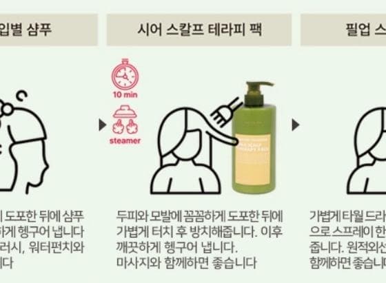 회원권